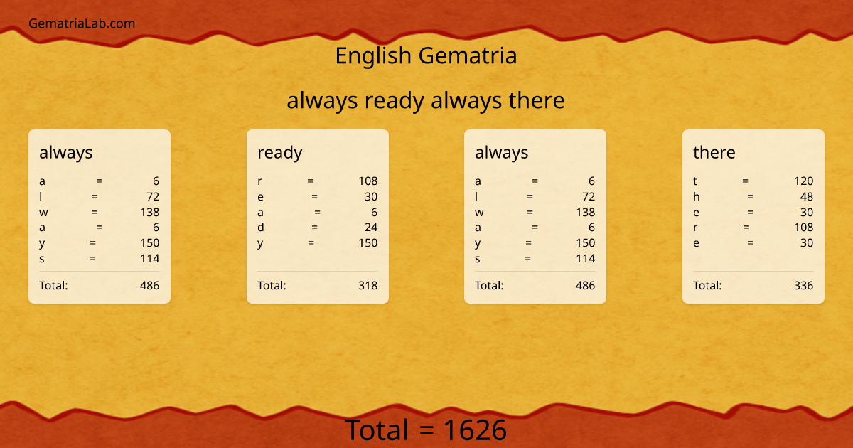 always ready always there in english Gematria